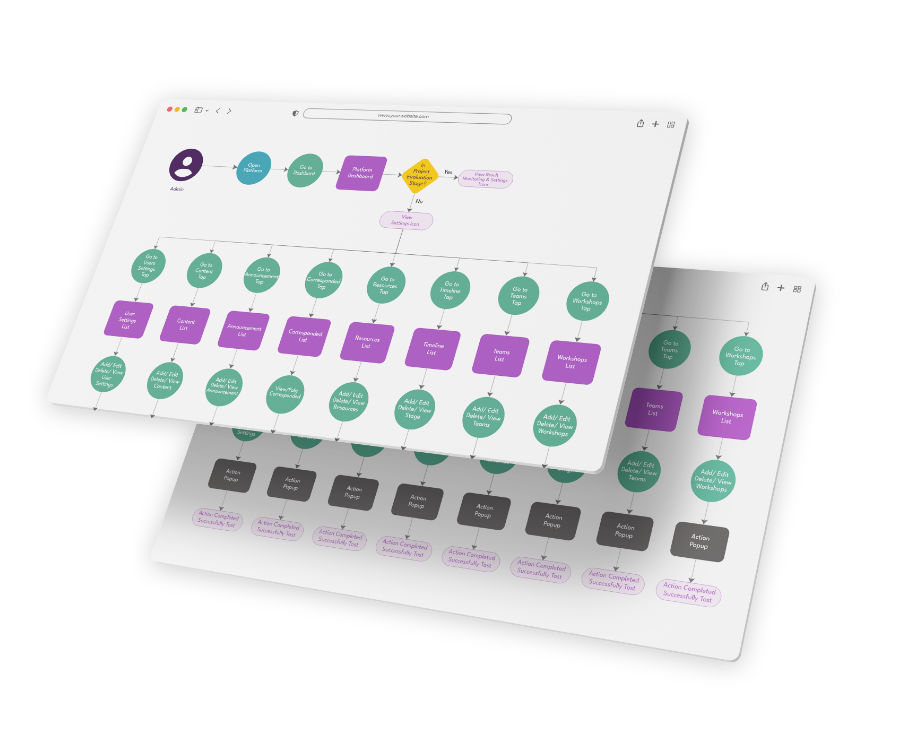 Admin Information Architectures