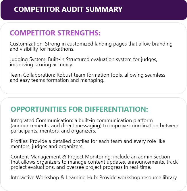 Competitor Audit