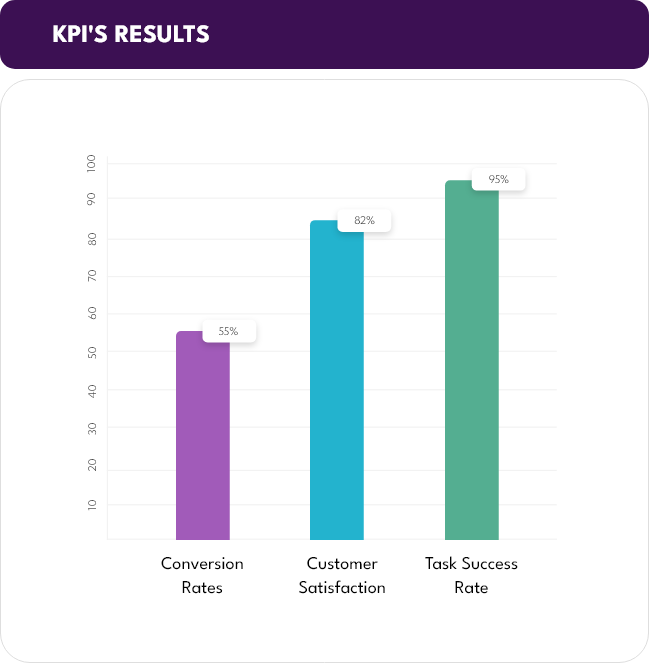 Judge Information Architectures