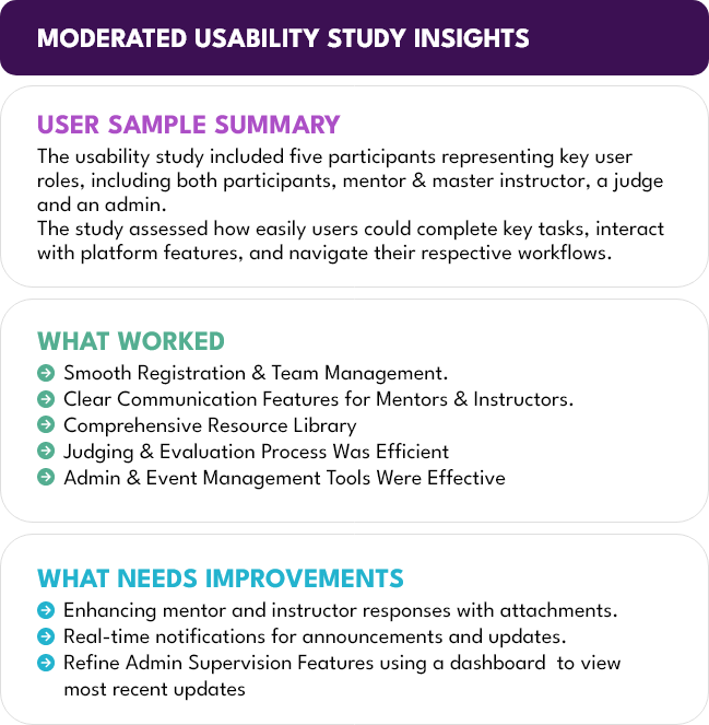 Mentor Information Architectures