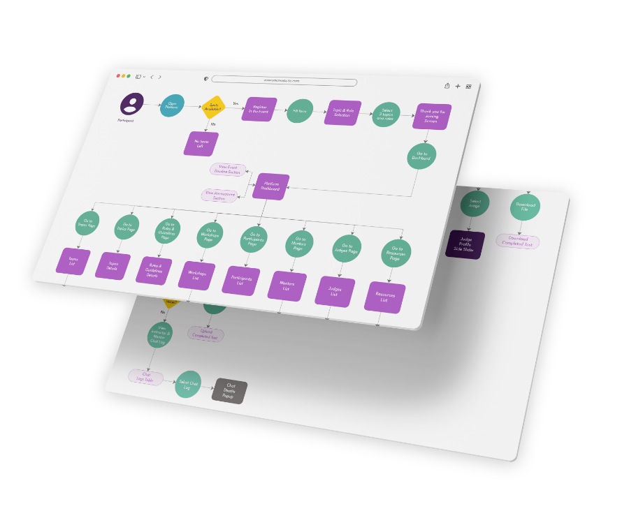 Participant Information Architectures