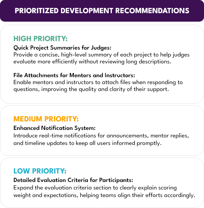 Admin Information Architectures
