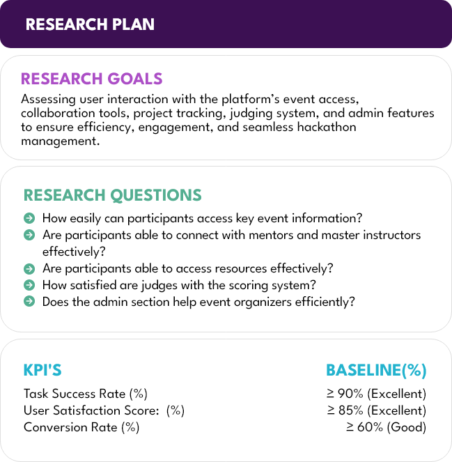 Participant Information Architectures