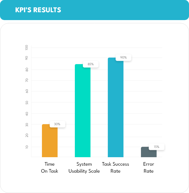 Judge Information Architectures