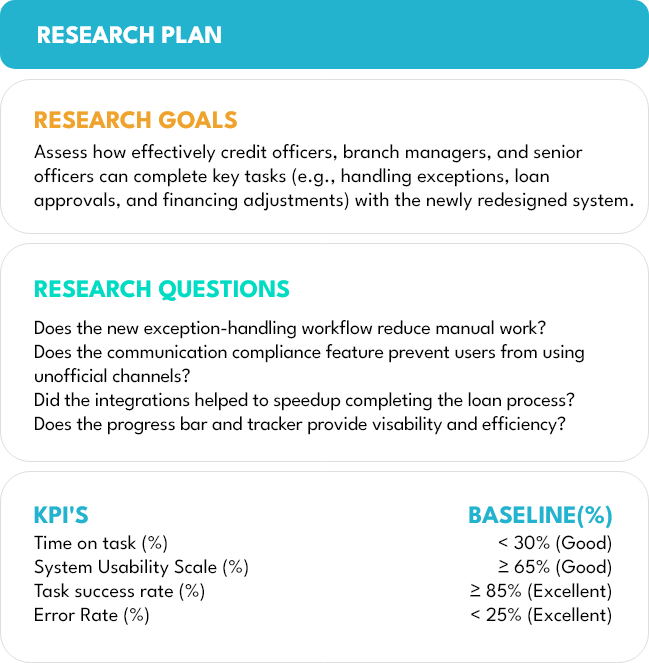Participant Information Architectures