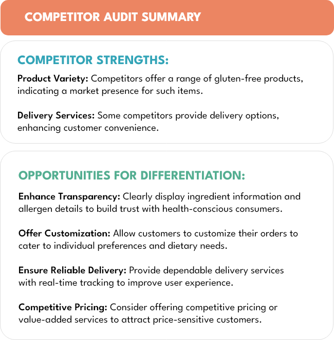 Competitor Audit