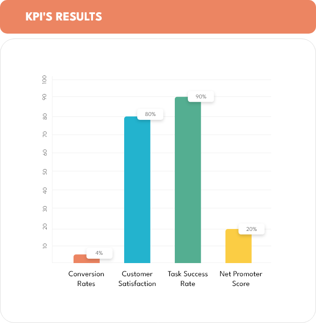 Judge Information Architectures