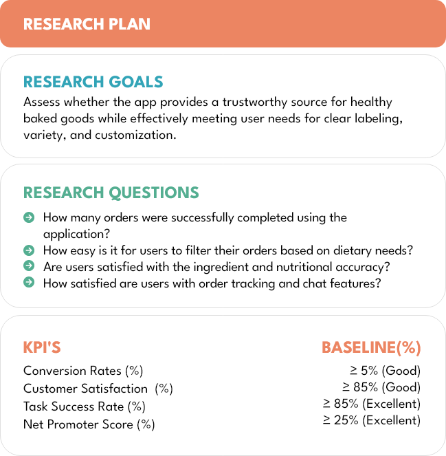 Participant Information Architectures