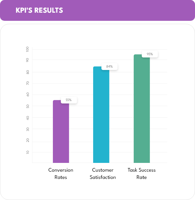 Judge Information Architectures