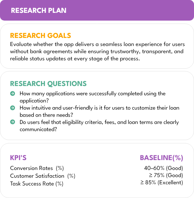 Participant Information Architectures